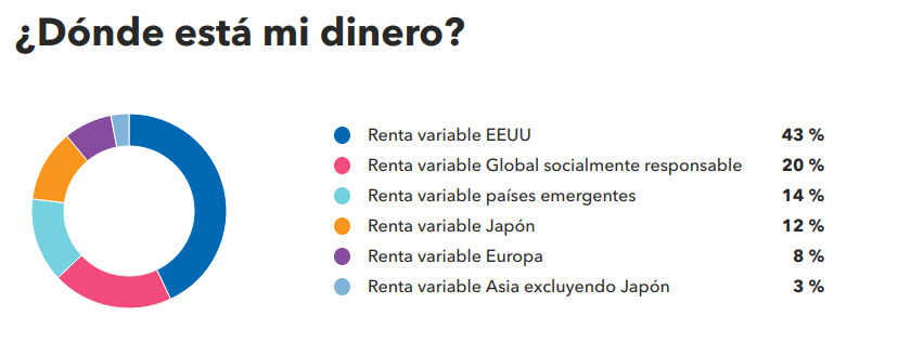 Cartera Metal MyInvestor