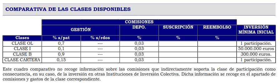 Santander Índice España.